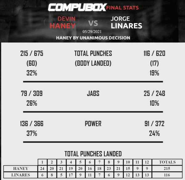 Статистика ударов Хэйни Линарес e1622349350611